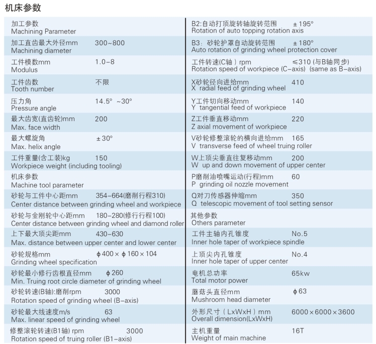 参数信息.png